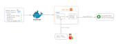 do you want to launch you application to the cloud