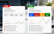 setup and manage google ads