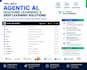 develop agentic ai, machine learning, and deep learning projects