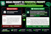 write powerful chatgpt prompts for any task