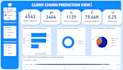 create a professional excel dashboard with pivot tables