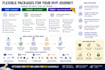 help you avoid building the wrong mvp
