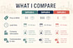 research and compare suppliers in china