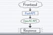 develop custom ai applications using openai and python