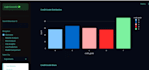 create python data analysis and dashboard automation scripts