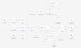build n8n automation workflows, n8n ai agents and n8n webhook integrations