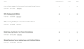 write SEO blog articles and website content