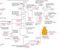 do chemical engineering  simulation and projects