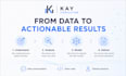 build custom data science and machine learning solutions
