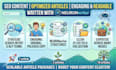 create neuronwriter optimized SEO content to boost your google rankings