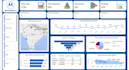 create professional power bi reports, dashboard and data visualization