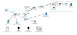 do cisco packet tracer, gns3, mininet, and assignments