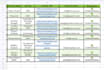 do b2b lead generation and web research