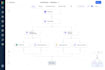 build or fix a gohighlevel workflow automation
