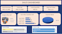 do expert excel data analysis, data cleaning, and dynamic pivot dashboard