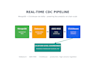 fix, audit and architect your AWS infrastructure as a devops expert