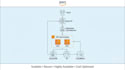 design, optimize, and troubleshoot AWS dynamodb, s3, ec2, and route 53 solutions