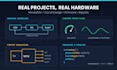 assist you in matlab, labview, arduino and embedded systems