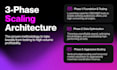 create high converting meta ads campaigns and  strategy