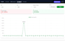 build a custom business management dashboard