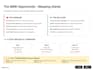 do customer retention analysis and rfm segmentation