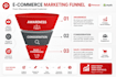 setup and manage your pinterest ads