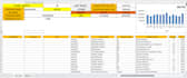 create excel dashboards, sales analysis and GTM strategy