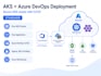 deploy a secure azure kubernetes service aks cluster
