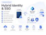 configure microsoft entra id, hybrid identity, sso and mfa