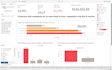 analyze your customer data for churn, retention, and ltv insights