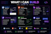 build a modern website or web app