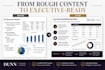 design a professional executive powerpoint presentation