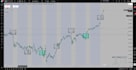 build and backtest your tradingview strategy in pine script