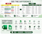 data cleaning, data analysis, formatting, and excel dashboard