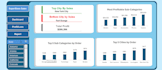 create an interactive excel KPI dashboard and report