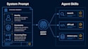 agents, personalized chatbots, and automations