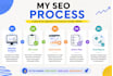 do a professional website audit and on page SEO optimization