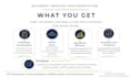 create professional sops for your business