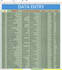 do accurate data entry