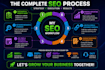 optimize your website with SEO, GEO, aeo and ai search optimization