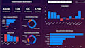 turn your business spreadsheets into a live KPI dashboard