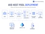 design deploy and secure azure virtual desktop