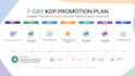 create a complete amazon KDP book promotion campaign