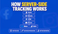 set up server side tracking with meta capi, GTM and ga4