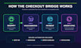 connect shopify to woocommerce checkout and sync orders