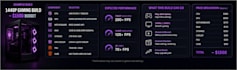 design a custom gaming PC build based on your budget and needs