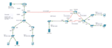 configure and troubleshoot network in cisco packet tracer