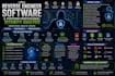 reverse engineer software and platform professional security analysis