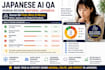 review and improve your japanese localization