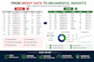 do professional excel data cleaner
